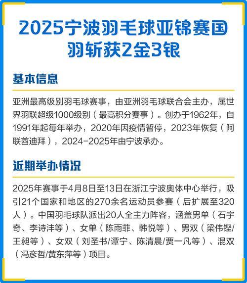 2025年世界羽毛球锦标赛收官 国羽斩获2金3银