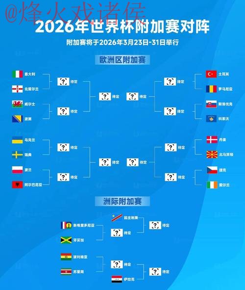 「全面解析:2026世界杯官方投注趋势与分析」 「全面解析:2026世界杯官方投注趋势与分析」