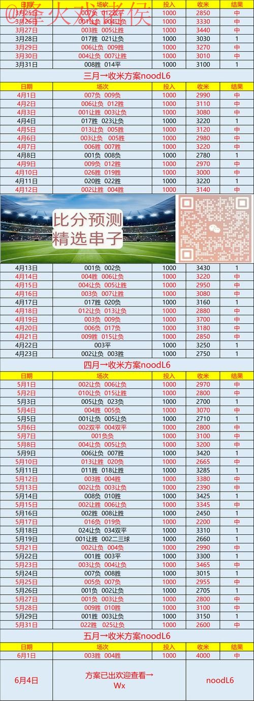 如何找到世界杯预测入口的最新官方网站 如何找到世界杯预测入口的最新官方网站
