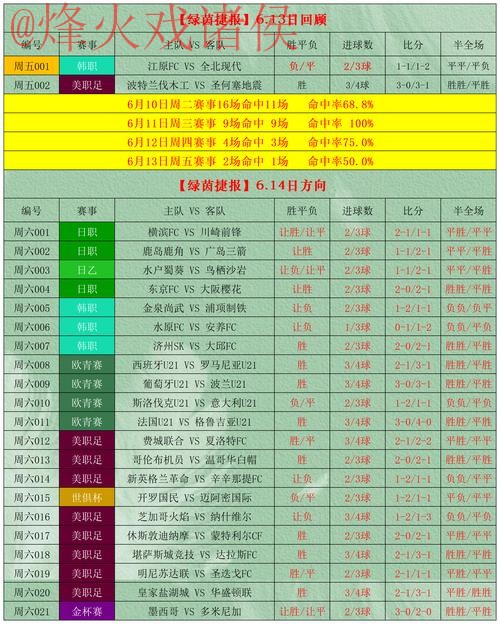 最新世界杯盘口投注最佳选择详解