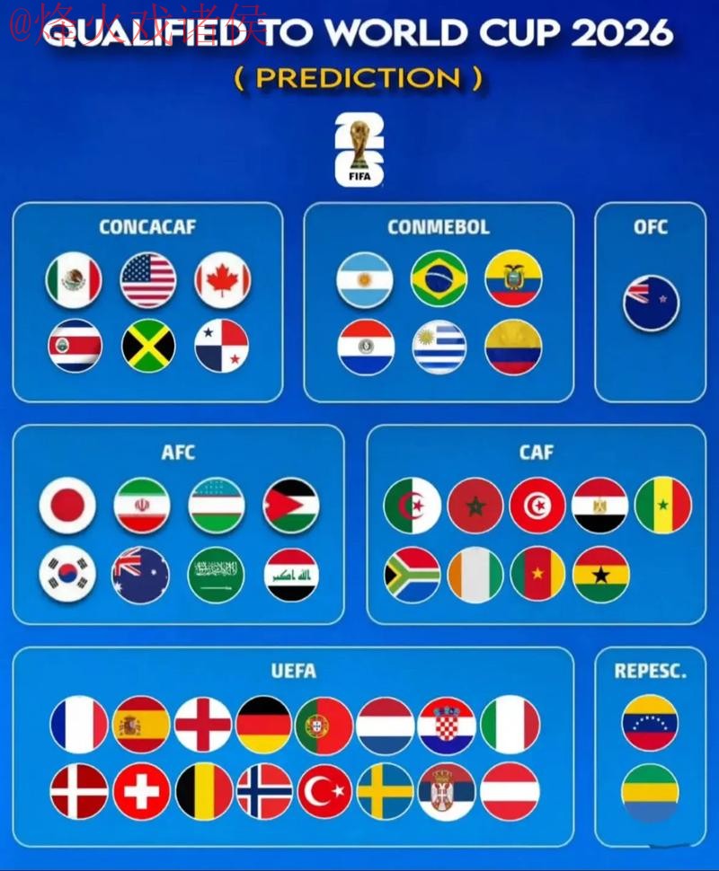 2026世界杯预测网站官方入口地址 2026世界杯预测网站官方入口地址
