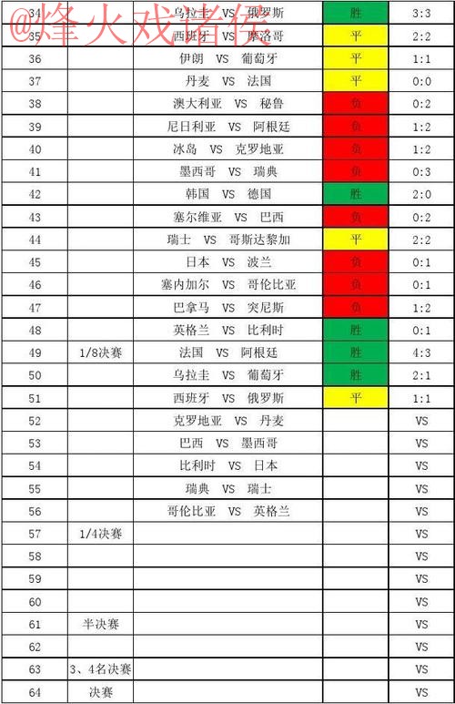 揭秘世界杯比分稳定热门投注技巧 揭秘世界杯比分稳定热门投注技巧